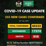 Lagos reclaims top spot as Nigeria records 555 new Covid-19 Cases
