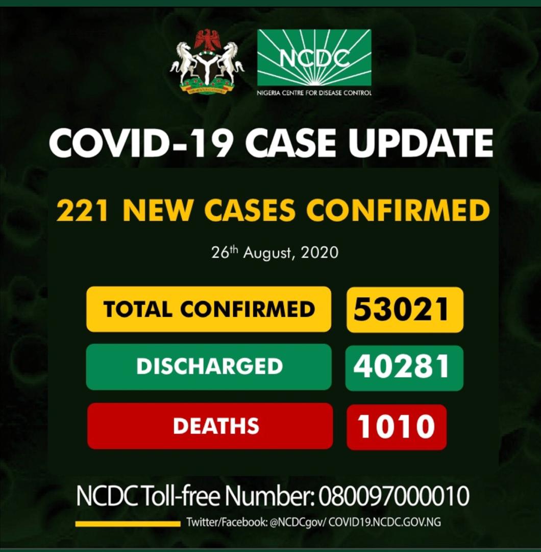 Nigeria records 221 new COVID-19 infections