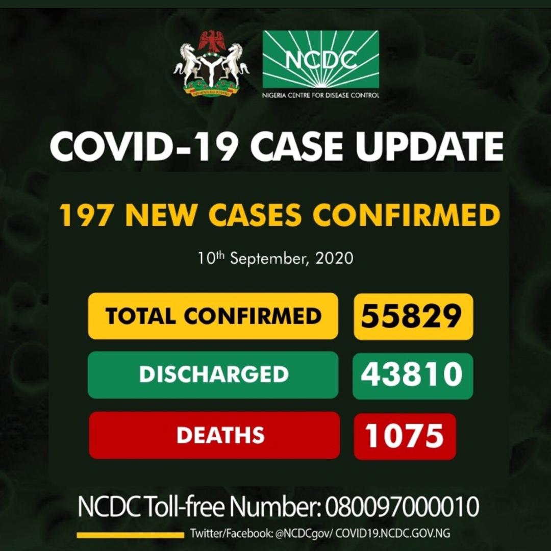 Nigeria records 197 new COVID-19 infections