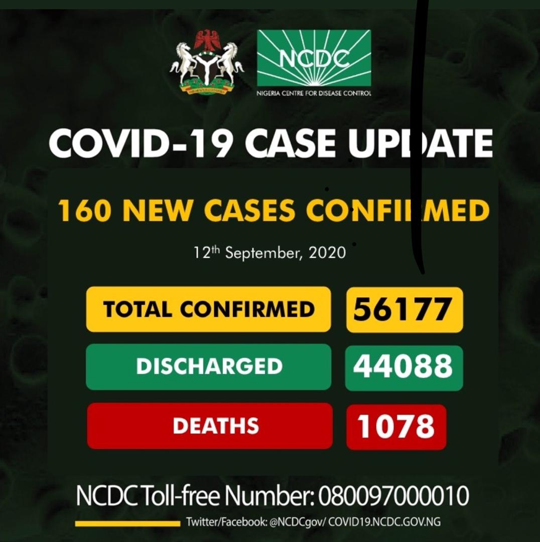 Nigeria records 160 new COVID-19 infections